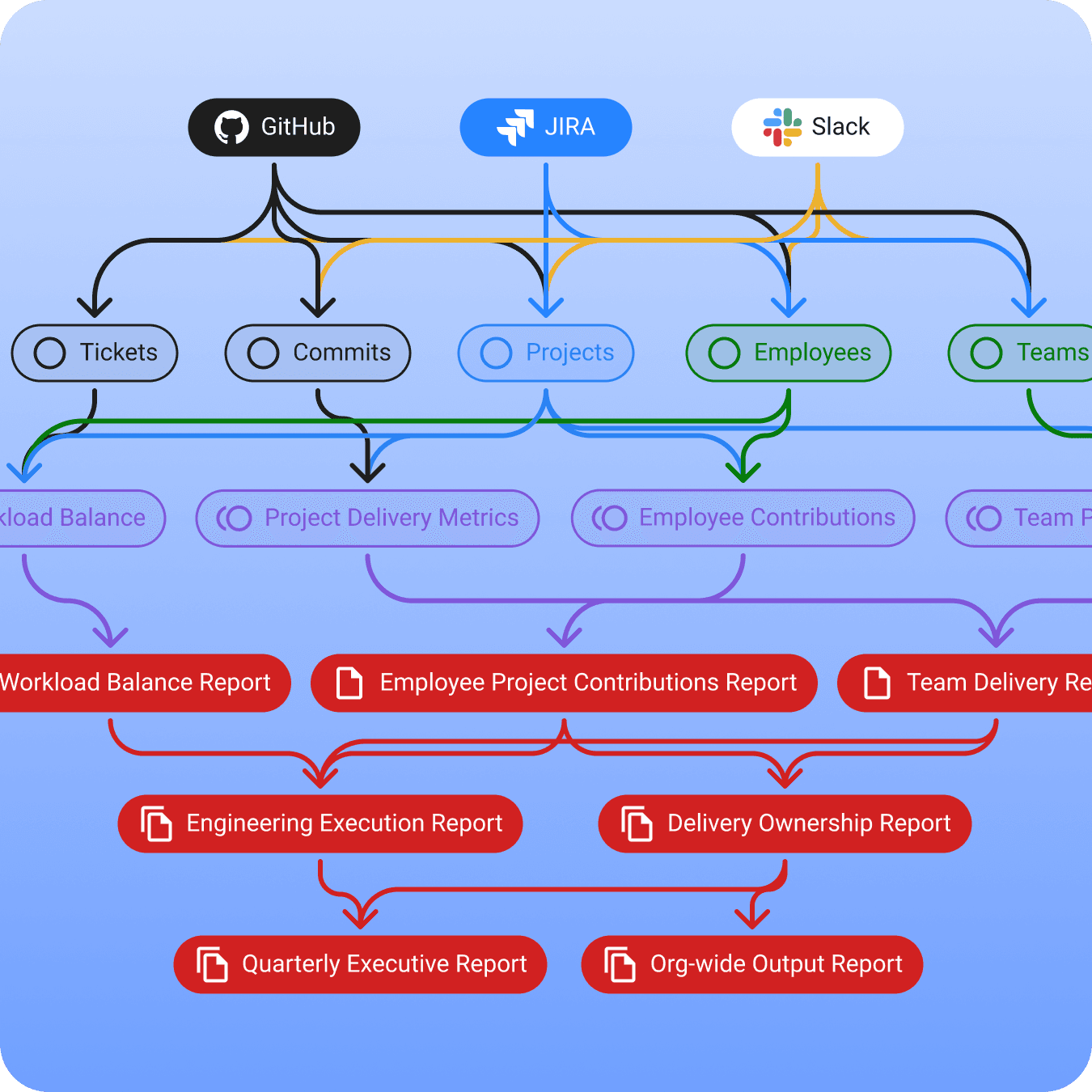 StoryLens shared knowledge graph